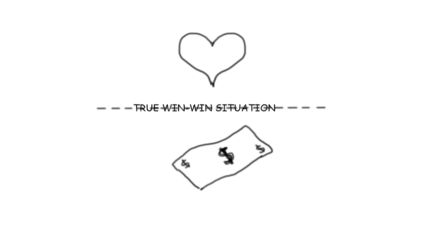 Walking The Thin Line Of Win Win Situations In A Customer Journey